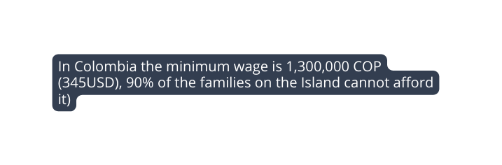 In Colombia the minimum wage is 1 300 000 COP 345USD 90 of the families on the Island cannot afford it