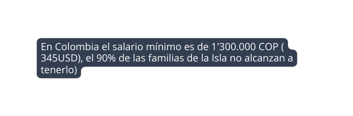 En Colombia el salario mínimo es de 1 300 000 COP 345USD el 90 de las familias de la Isla no alcanzan a tenerlo