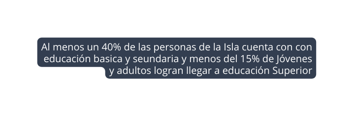 Al menos un 40 de las personas de la Isla cuenta con con educación basica y seundaria y menos del 15 de Jóvenes y adultos logran llegar a educación Superior